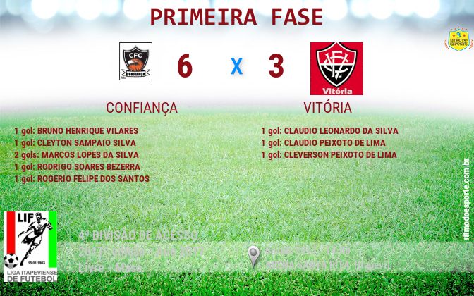 Resultado da partida