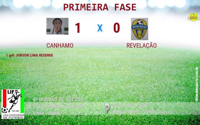 Resultado da partida