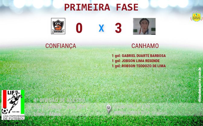 Resultado da partida