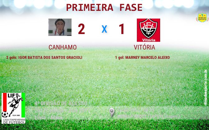 Resultado da partida