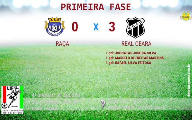 Resultado da partida