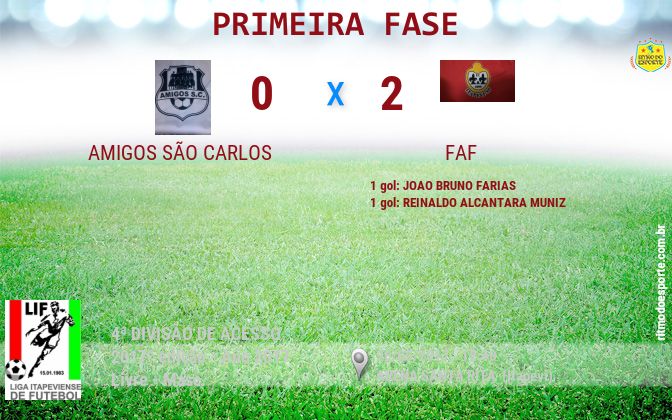 Resultado da partida