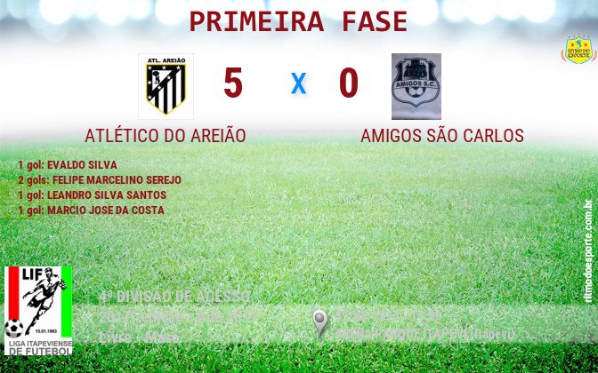 Resultado da partida