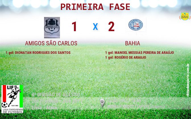 Resultado da partida