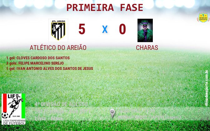 Resultado da partida