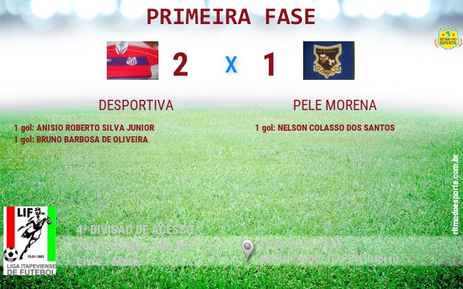 Resultado da partida