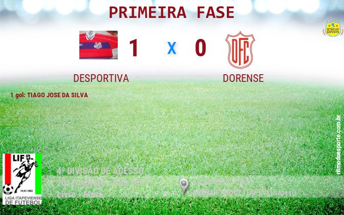 Resultado da partida