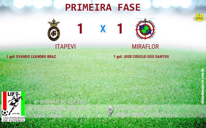 Resultado da partida