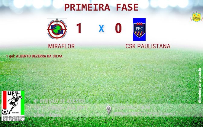 Resultado da partida