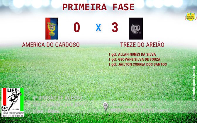 Resultado da partida