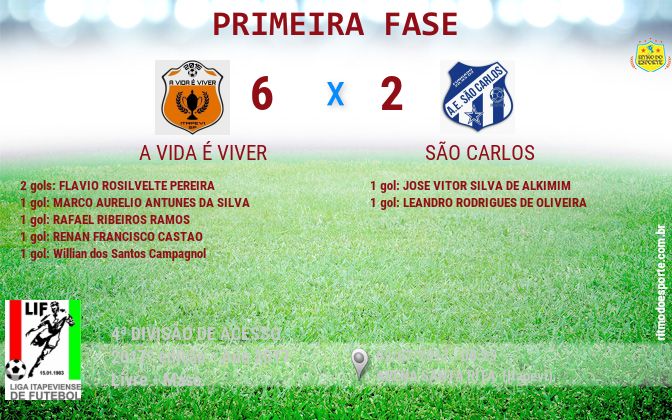 Resultado da partida