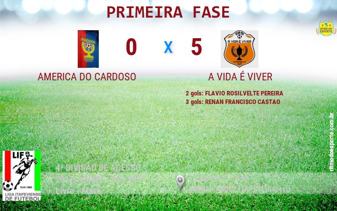 Resultado da partida