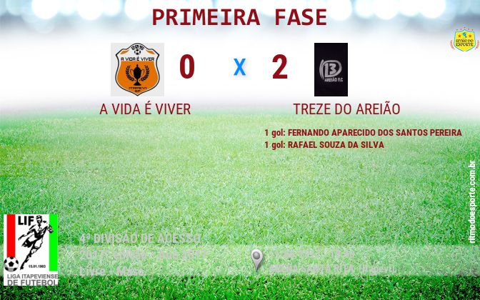 Resultado da partida