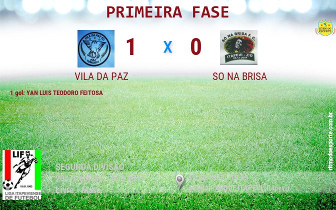 Resultado da partida