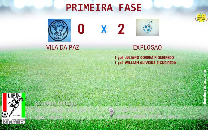 Resultado da partida