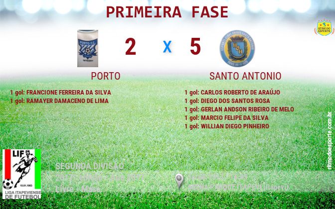 Resultado da partida