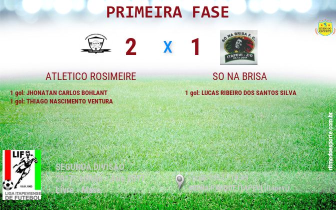 Resultado da partida