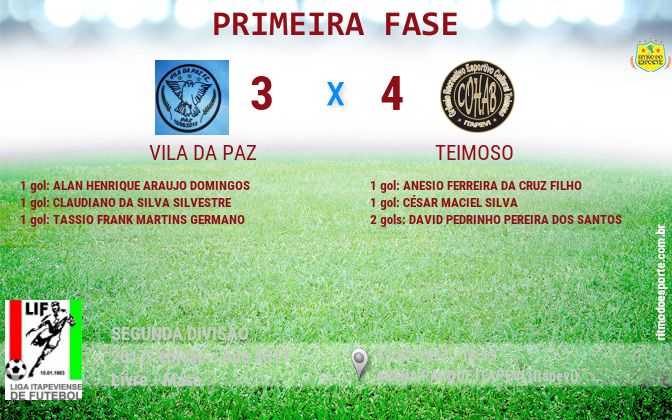 Resultado da partida