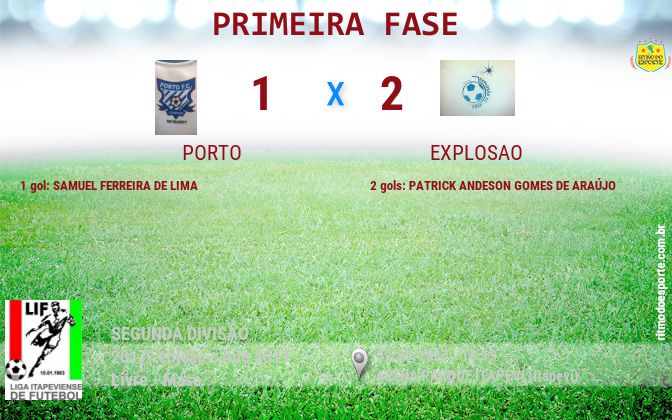 Resultado da partida