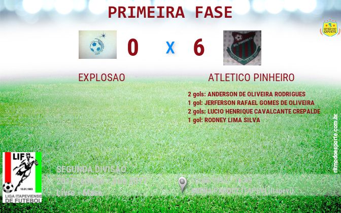 Resultado da partida