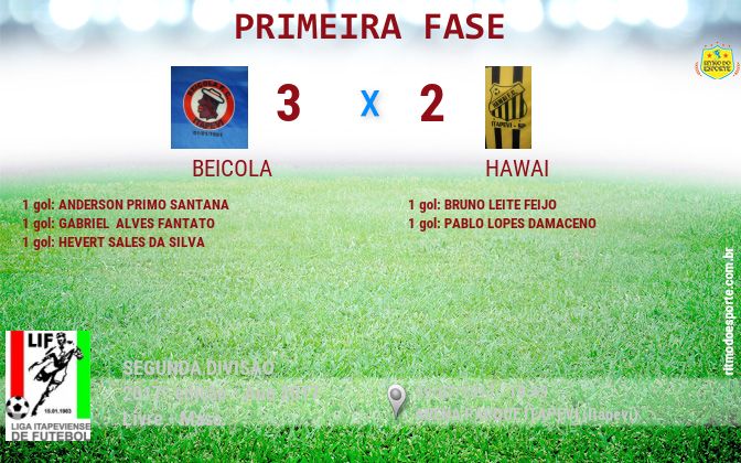 Resultado da partida