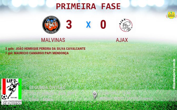 Resultado da partida