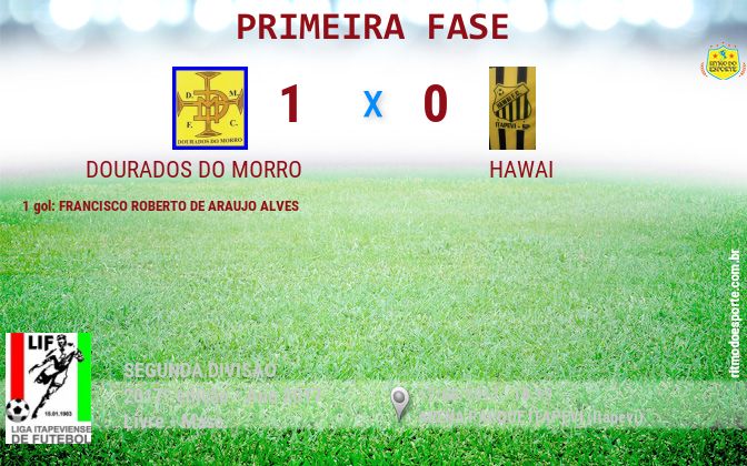 Resultado da partida