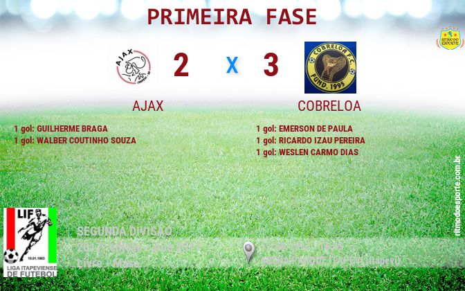 Resultado da partida