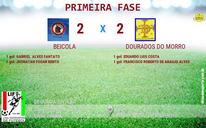 Resultado da partida