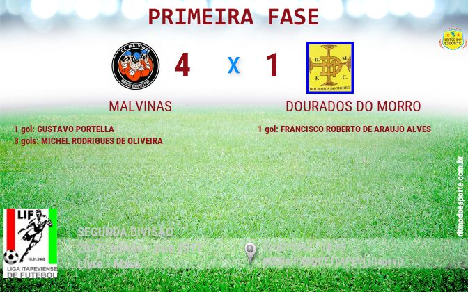 Resultado da partida