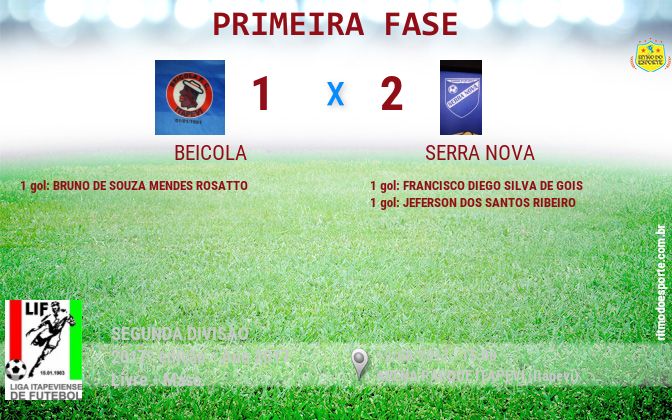 Resultado da partida