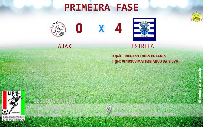 Resultado da partida