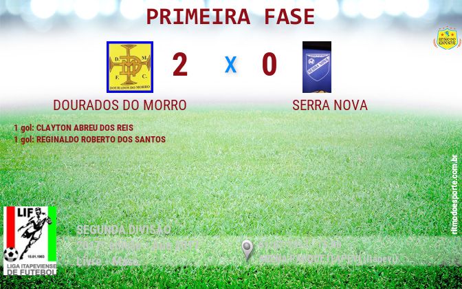 Resultado da partida