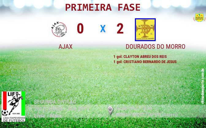 Resultado da partida