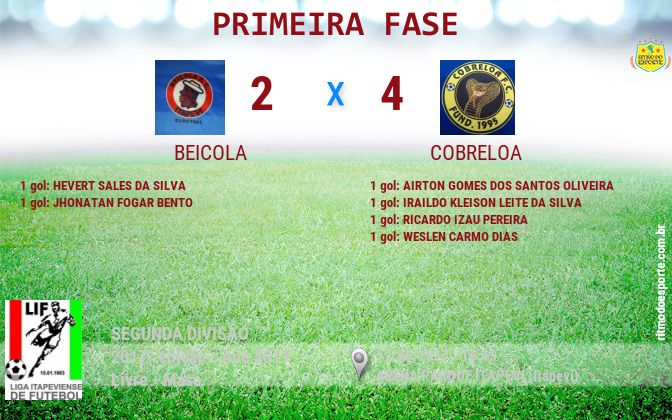 Resultado da partida