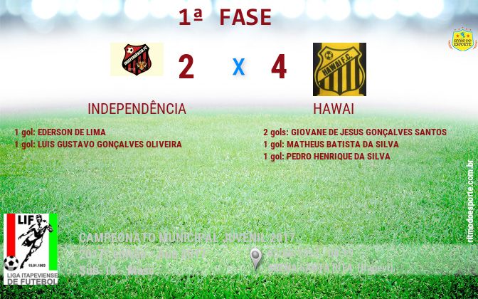 Resultado da partida