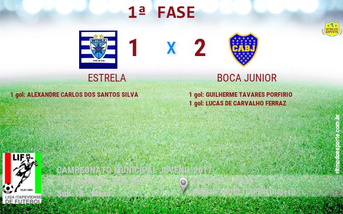 Resultado da partida