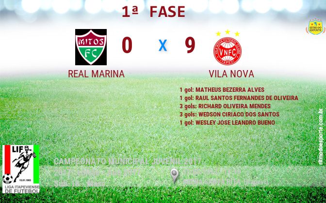 Resultado da partida