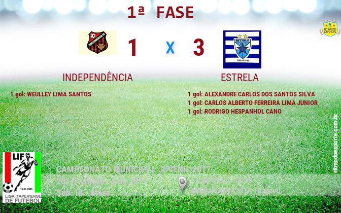 Resultado da partida