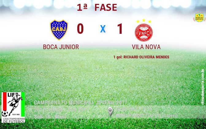Resultado da partida