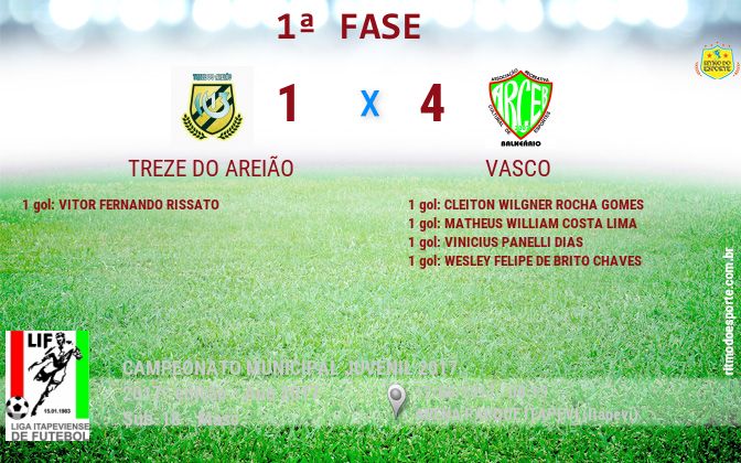 Resultado da partida