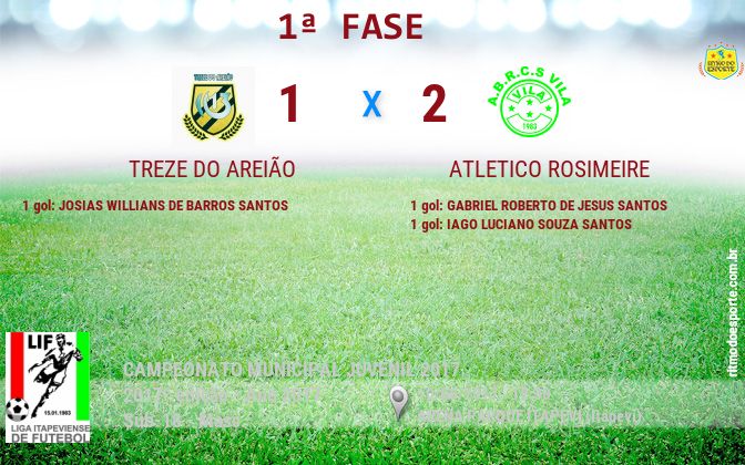 Resultado da partida