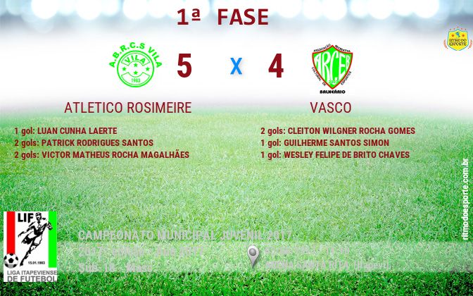 Resultado da partida