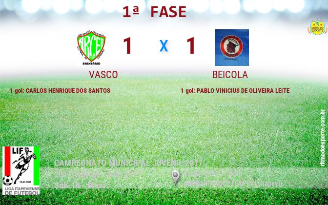 Resultado da partida