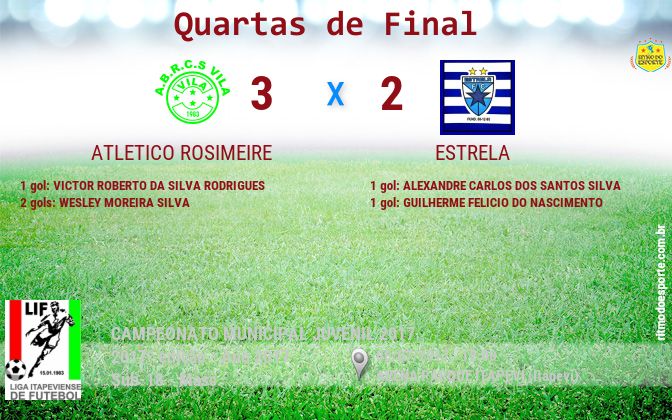 Resultado da partida