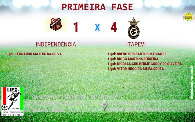 Resultado da partida
