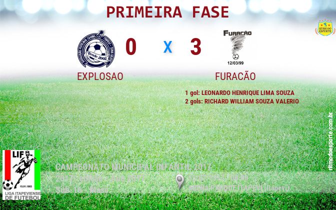 Resultado da partida