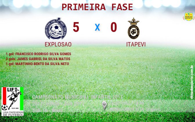 Resultado da partida