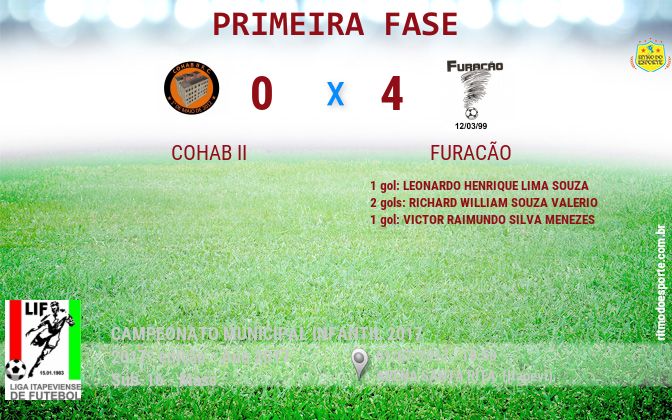 Resultado da partida
