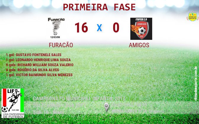 Resultado da partida